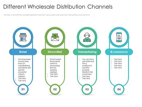 wholesale distribution channel